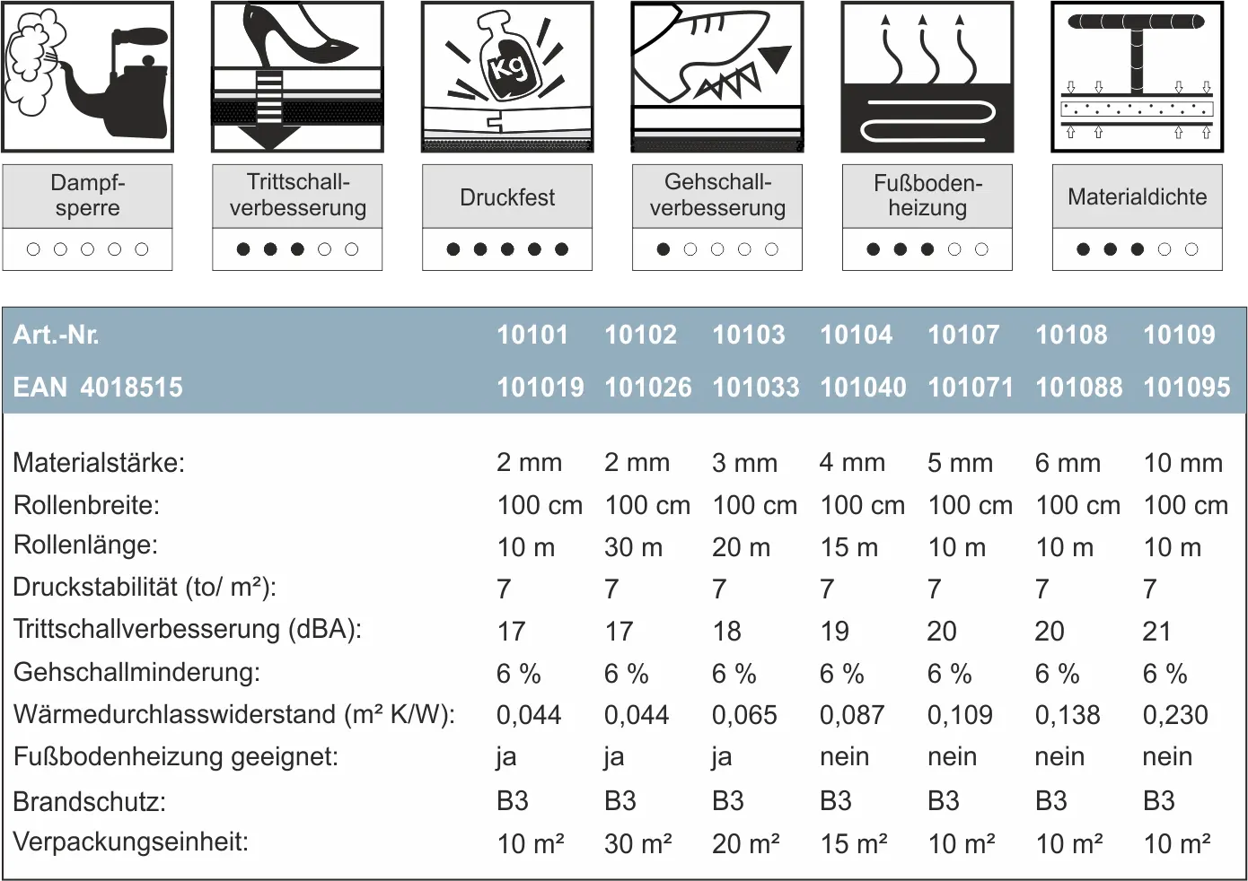 Rollenkork-Technische-Daten.png