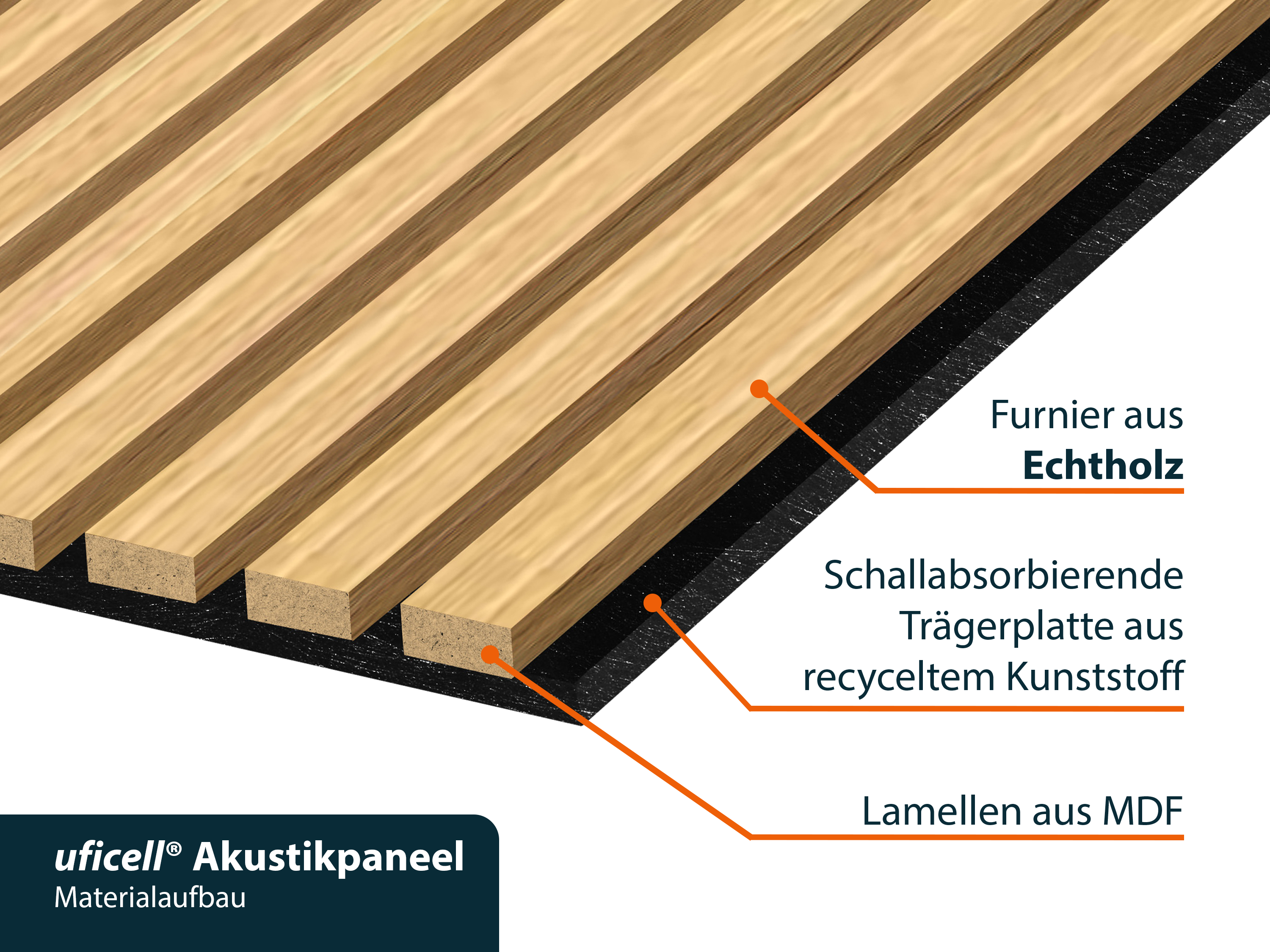 Akustikpaneel Eiche Natur Premium 21 mm Filz Schwarz, Oberfläche: Echtholz, 2400 x 605 mm