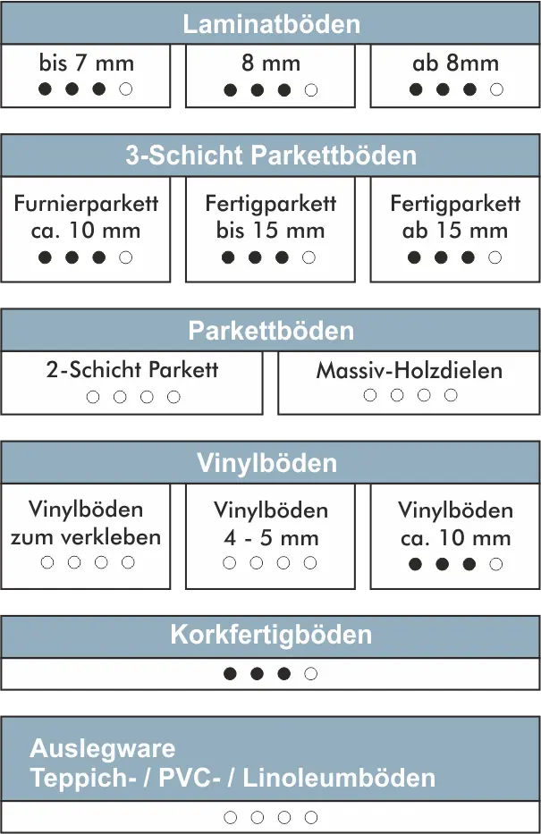 Rollenkork-Einsatzbereich.png